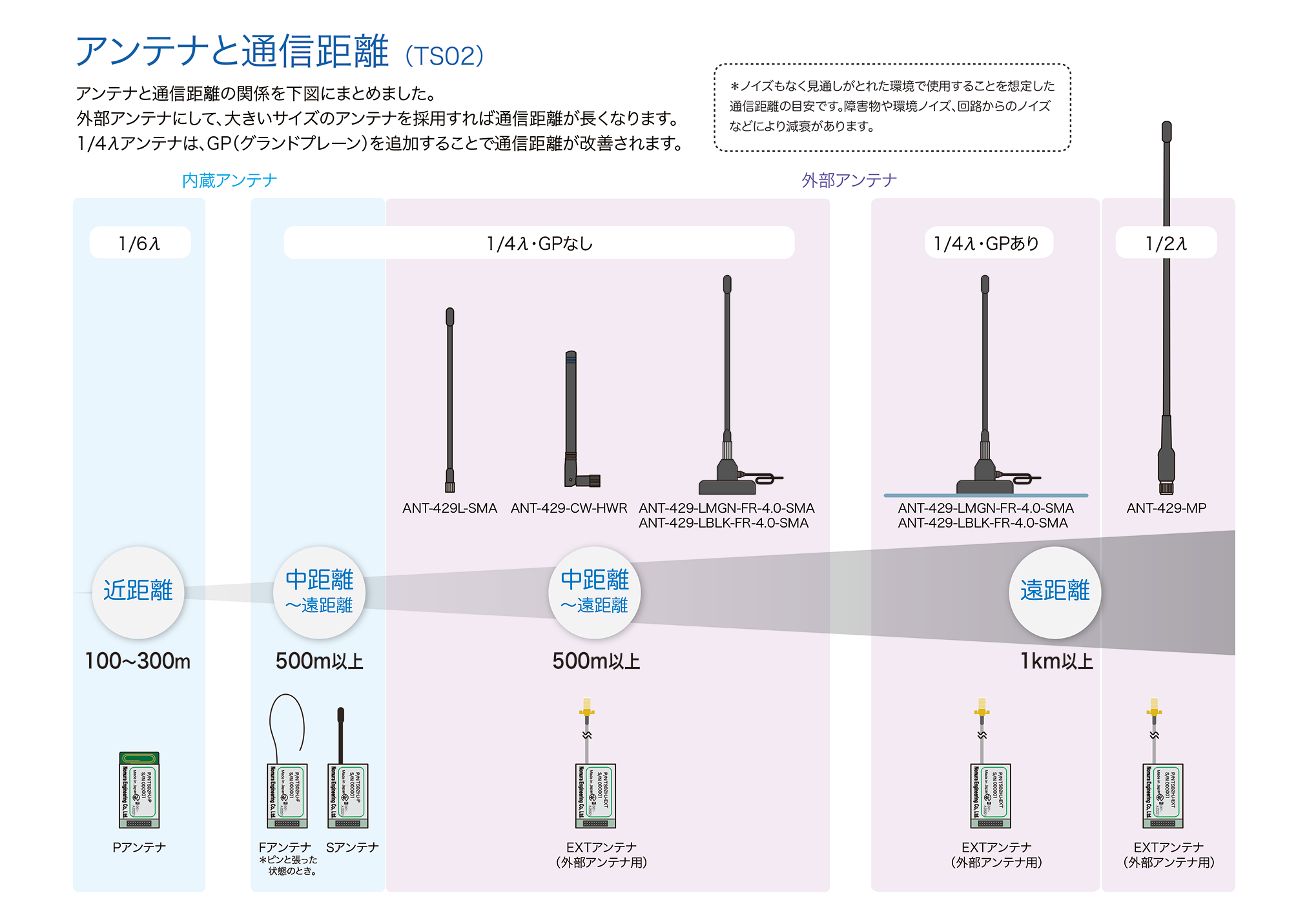 TS02E antenna_distance