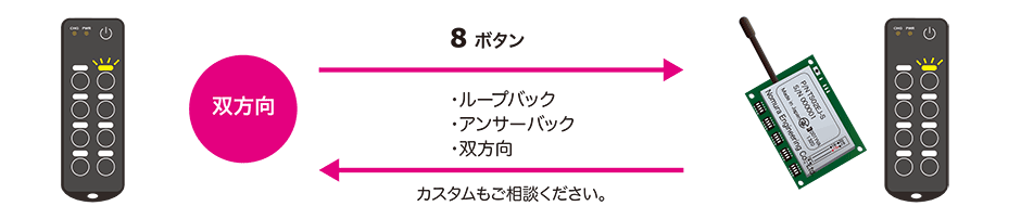 TS02ENH2双方向リモコンの動作説明イラスト