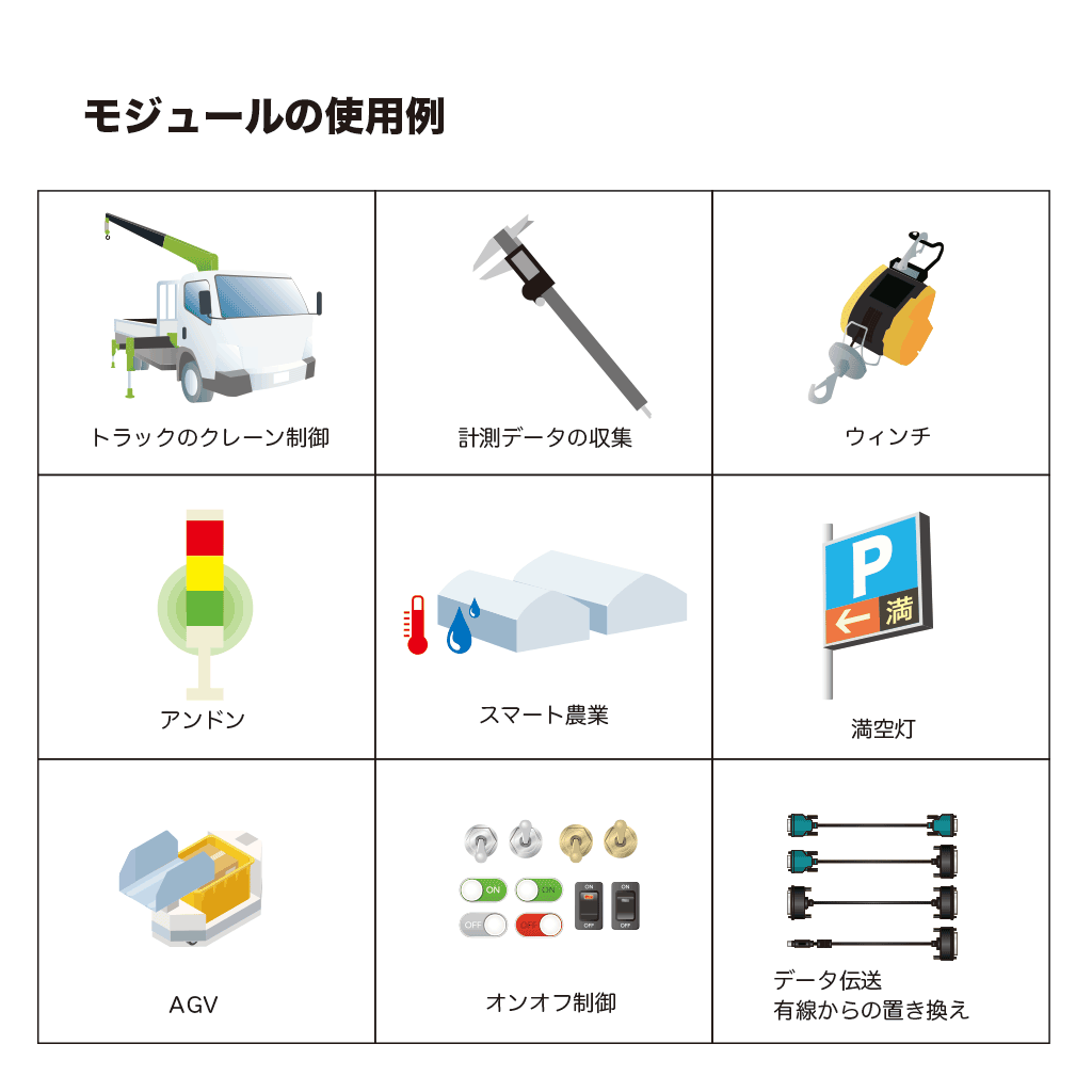 無線モジュールの使用例を紹介